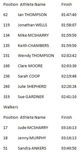 woodhouse challenge results